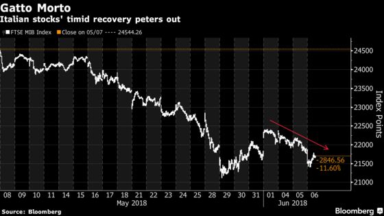 Italian Stocks Set for More Pain Unless Government Changes Tune