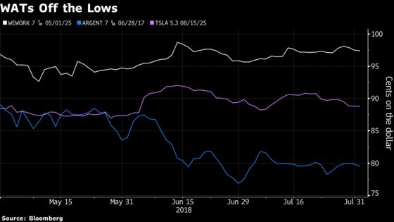 Credit Markets Boom as Risk Appetite Keeps Trade Fear at Bay