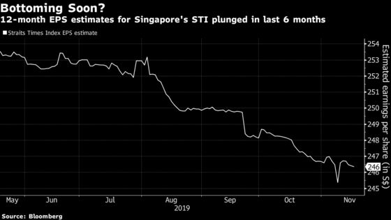 Singapore’s Economic Growth May Be Bottoming Out, Citi Says