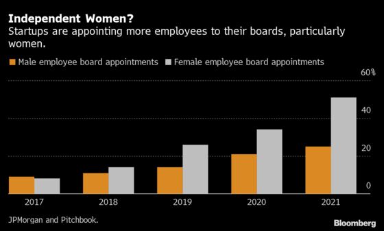 Startups Promote Female Employees in Rush to Get Women on Boards