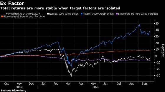 Quant Research Debunks the Hype Behind Smart-Beta Investing