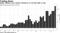 Dollar-offshore yuan volumes climbed to an all-time high in July