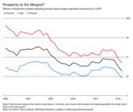 relates to Fewest Americans Earning Poverty-Level Wages