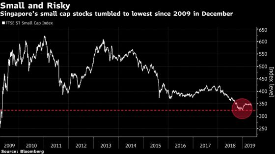 In Shrinking Singapore, an Award-Winning Stock Analyst Sees Gems