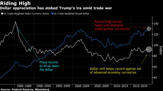Markets Underprice Trump FX Risk, Washington Veteran Says
