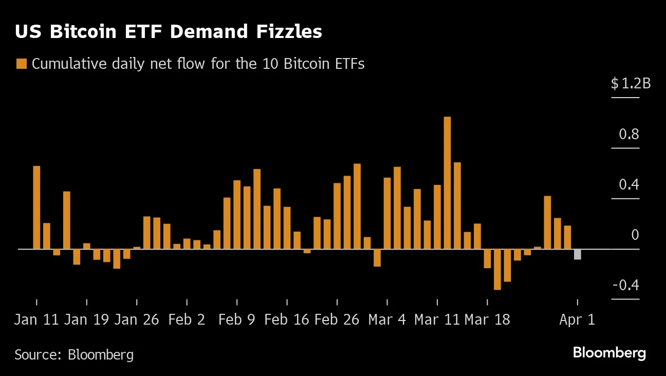 Fervor for Crypto Memecoins Like Pepe, Dogwifhat Stalls as Fed Rate Bets  Shift - Bloomberg