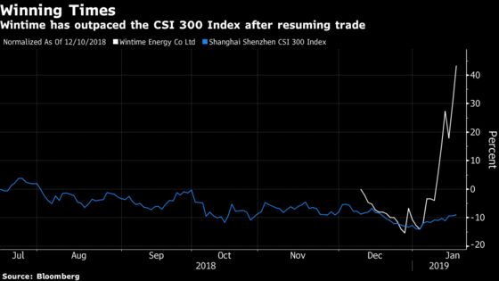 China's Best Performing Stock This Year Is a Defaulting Coal Miner 