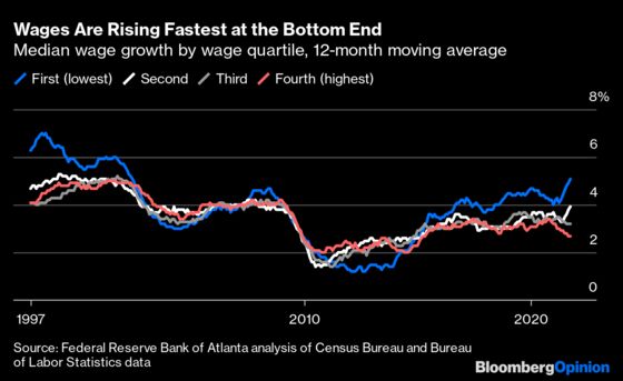 The Great Resignation Is Great for Low-Paid Workers