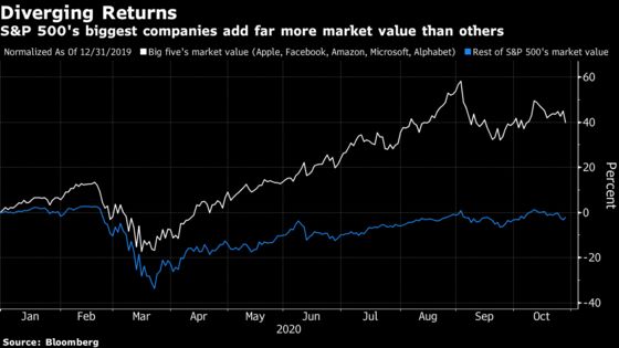 Tech-Bubble Prophets Are Validated as Stock Rout Spares No One