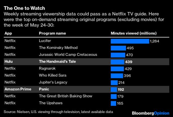Netflix Is a Wall Street Banker’s Dream