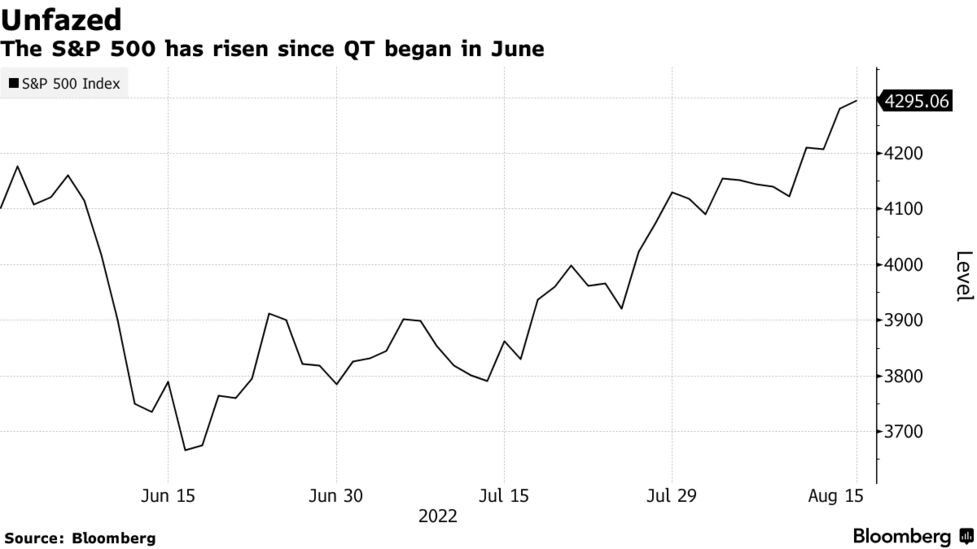 ｆｒｂの量的引き締め ｓ ｐ500種を７ 押し下げへ ｂｏｆａ Bloomberg