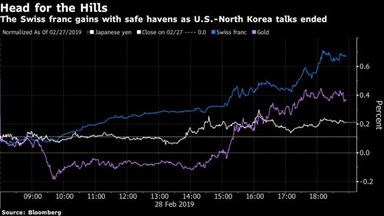Korean Stocks Plunge After Trump-Kim Summit Collapses