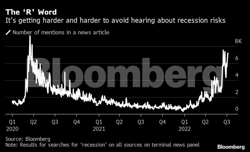 The ‘R’ Word | It’s getting harder and harder to avoid hearing about recession risks