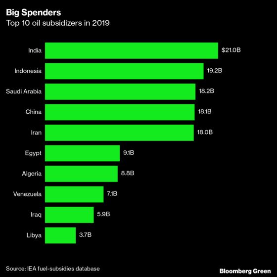 Addicted to Cheap Fuel, Emerging Markets Face a Climate Dilemma