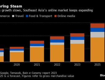 relates to Tech Giants Start to Treat Southeast Asia Like Next Big Thing