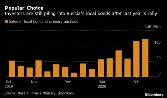 Investors Come Back for More After 34% Russian Bond Returns