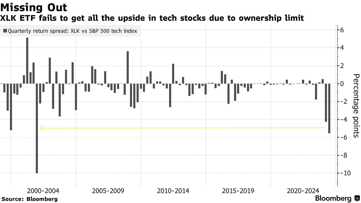 CWS Market Review – April 25, 2025 - by Eddy Elfenbein