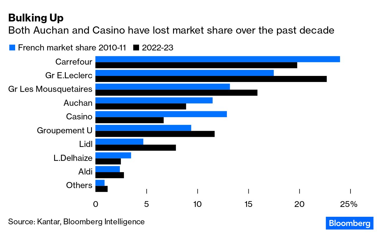 Casino Takeover: Billionaire Daniel Kretinsky Seeks French Assets -  Bloomberg