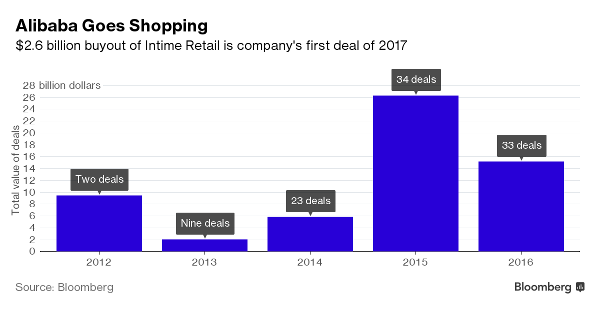 Jack Ma Bets $2.6 Billion He Can Revamp China’s Retail Industry -1x-1