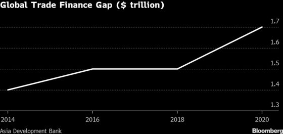 Bank Pullback From Commodity Trade Finance Presents Opportunity