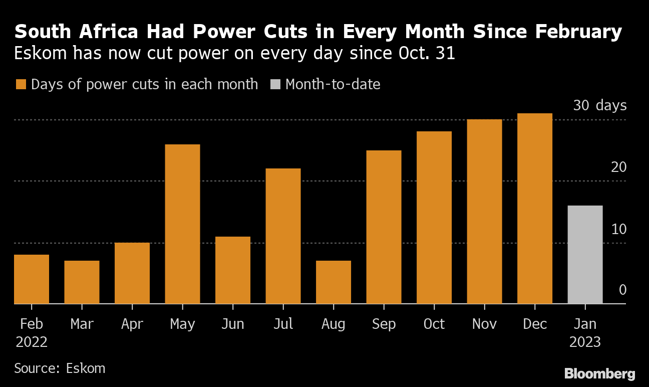 South Africa Power Cuts Today Reveal Climate Politics Gone Wrong - Bloomberg