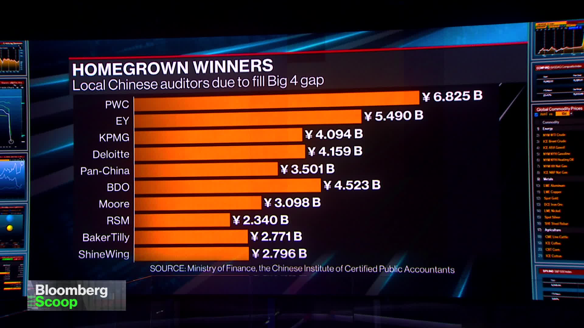 watch-china-urges-soes-to-drop-big-four-auditors-bloomberg