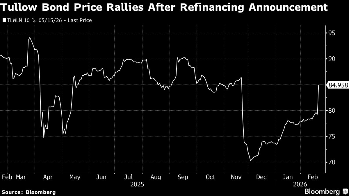 Tullow Oil Agrees Refinancing with Glencore and Some Bondholders