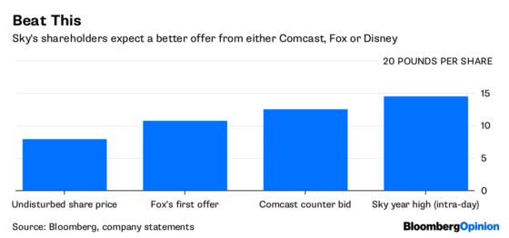 Mickey Mouse Vs. the Hedge Funds