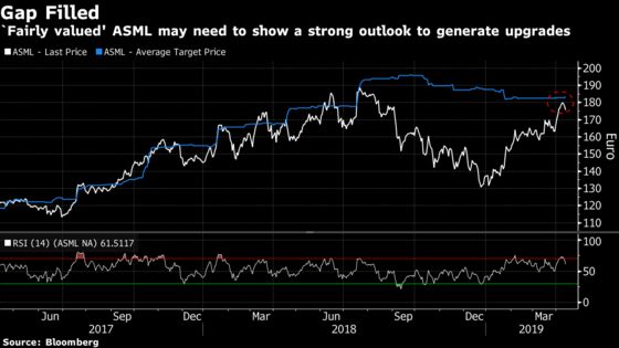 European Tech Looking Vulnerable: Taking Stock