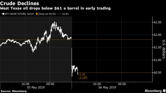 Market Fallout in Charts: Investors React to U.S. Tariff Threat