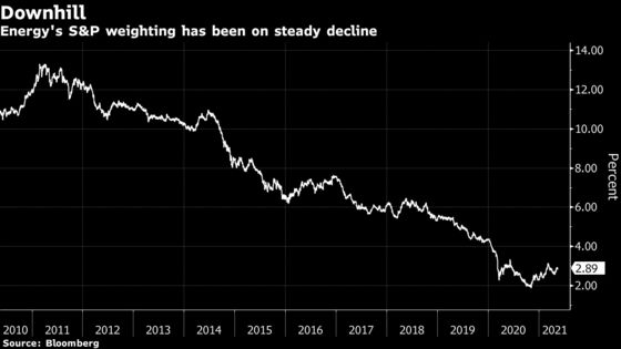 No Pipeline, No Problem as Energy Leads the Stock Market Higher