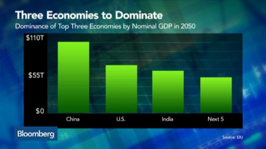 Watch Economic Outlook 2050 China S Rise To Dominance Bloomberg Watch Economic Outlook 2050 China S Rise To Dominance Bloomberg