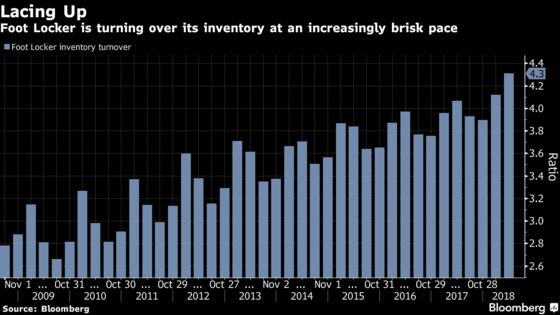 Foot Locker Surges After Slimmed Down Inventory Lifts Profit