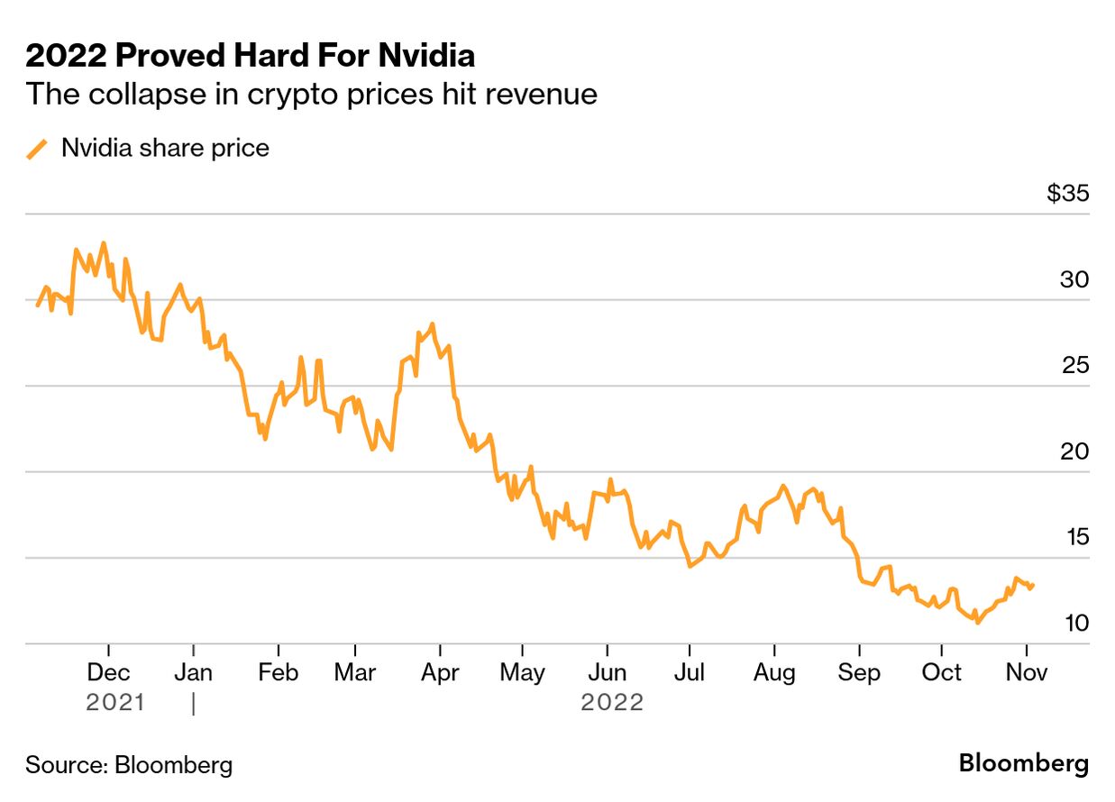 Nvidia Year Nvidia Corp Nvda Stock Price Prediction 2025 Is Nvidia Stock  Overvalued? The Motley Fool