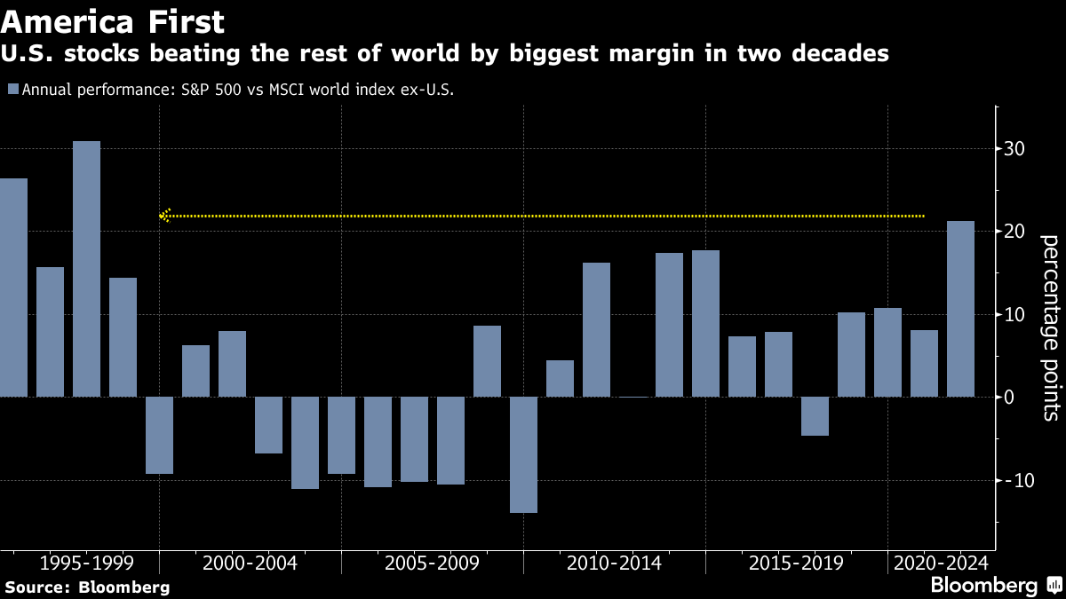 Five Things You Need to Know to Start Your Day - Bloomberg