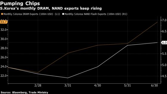 Samsung Joins Hynix in Predicting Memory Demand to Stay Strong