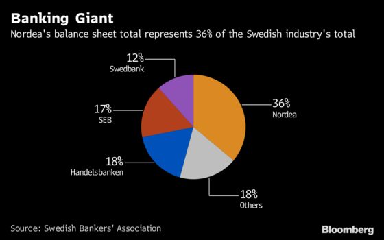 A Mega Bank Just Joined the Euro Zone; It's Too Big to Fail