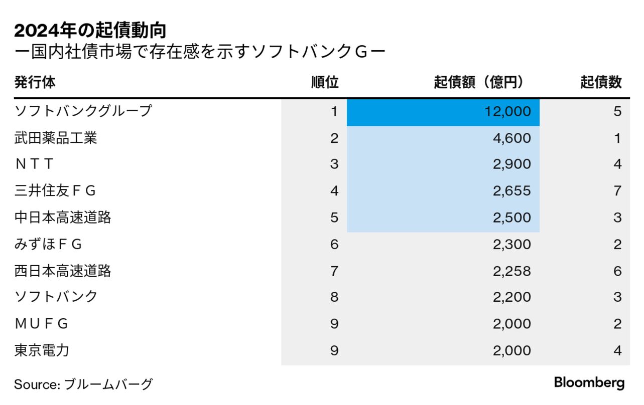 5G ACCOUNTING 最速で利益10倍を目指す経営バイブル 5G ACCOUNTING 最速で利益10倍を目指す経営バイブル
