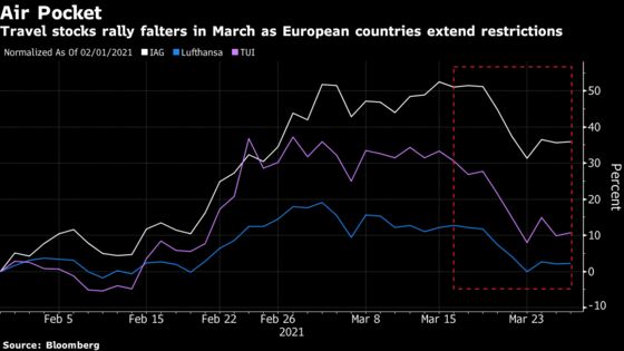 How Europe’s Third Virus Wave Is Playing Out in Markets