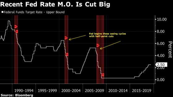 Fed Likely to Consider Half-Point Move If and When It Cuts