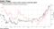Indonesia currency, bonds under pressure amid EM selloff
