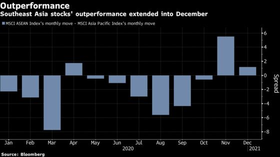 BlackRock Says Indonesia, India Stocks Should See Better 2021