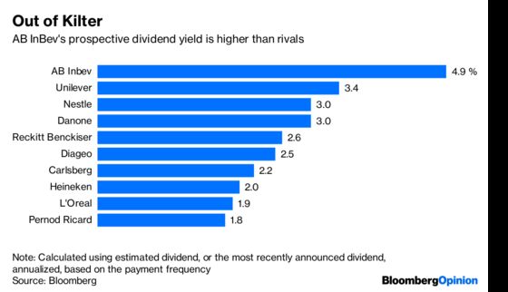 AB InBev's $100 Billion Hangover