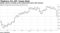 Health insurers trading at the lowest level since mid-January