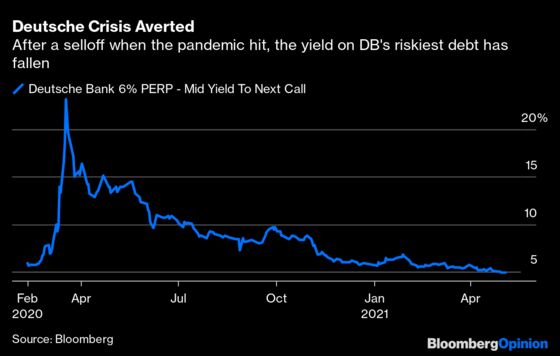 Deutsche Bank Gets the CoCo Bond Party Going Again