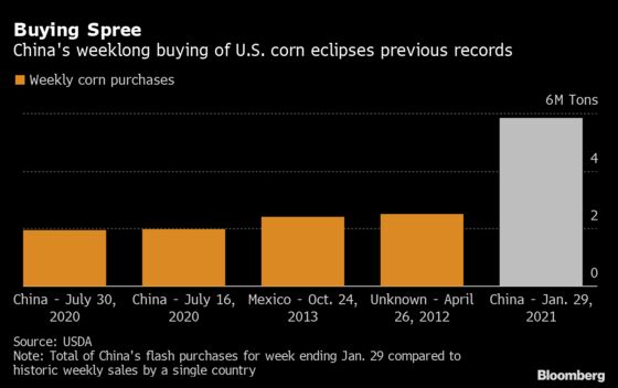 China Set to Exceed WTO Quota in Biggest U.S. Corn Purchase