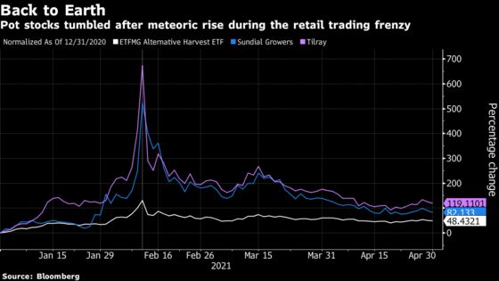 Short Sellers Are Back in Cannabis Stocks After Retail Mania