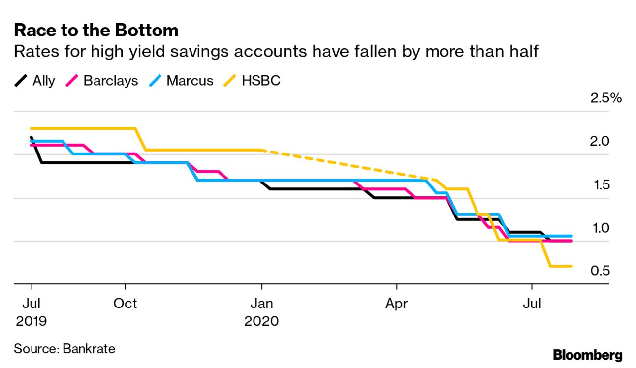 Yield return c. Yield return разница.