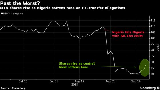 MTN Surges as Nigeria Softens Tone on $8.1 Billion Claim