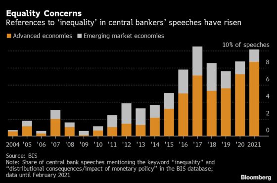 Don’t Blame Central Banks for Inequality, BIS Chief Says